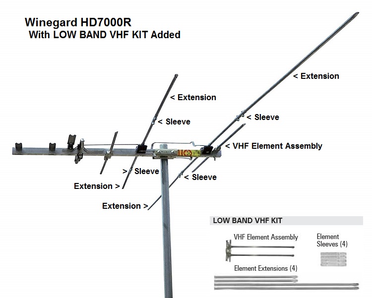 Low VHF antenna designs - TV Fool