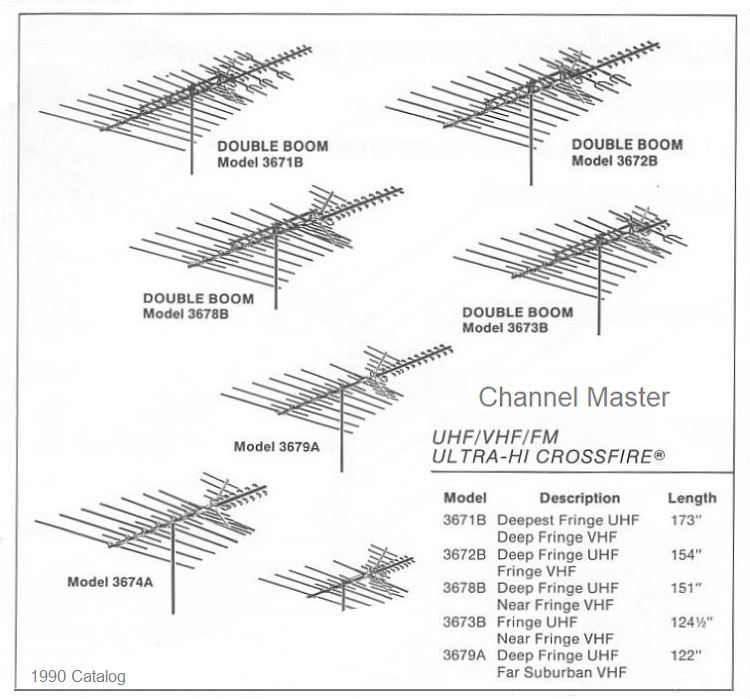 FM Antenna – Channel Master